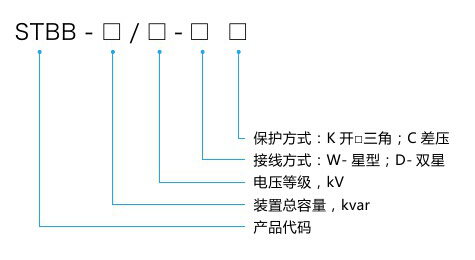 STBB 系列成套无功补偿装置 STBB 系列成套无功补偿装置