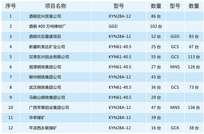 矿山、冶金项目
