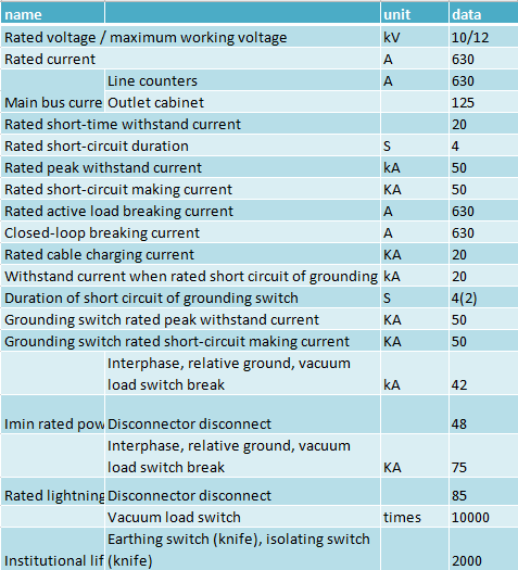 HXGN gm-12 ac metal enclosed switch equipment HXGN gm-12 ac metal enclosed switch equipment