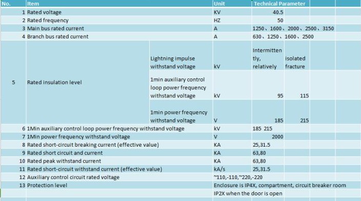 Kyn61-40.5 (Z) type armored shift type ac closed switchgear Kyn61-40.5 (Z) type armored shift type ac closed switchgear