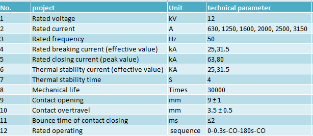 HDV1 (VS1) -31.5 indoor high voltage vacuum breaker